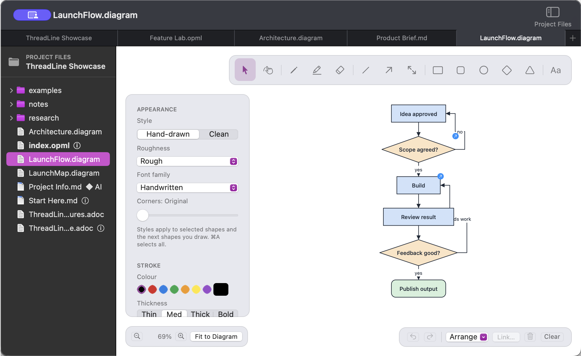 ThreadLine diagram editor with shape tools, appearance controls, and a product workflow diagram